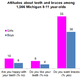 Image for article titled Girls Are More Likely Than Boys to Hate Their Teeth and Want Braces